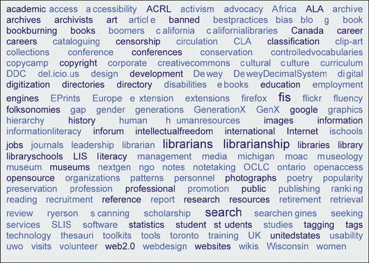 Figure 1: An example of a tag cloud. The most popular topics increase in size, which pushes minority perspectives to the sidelines